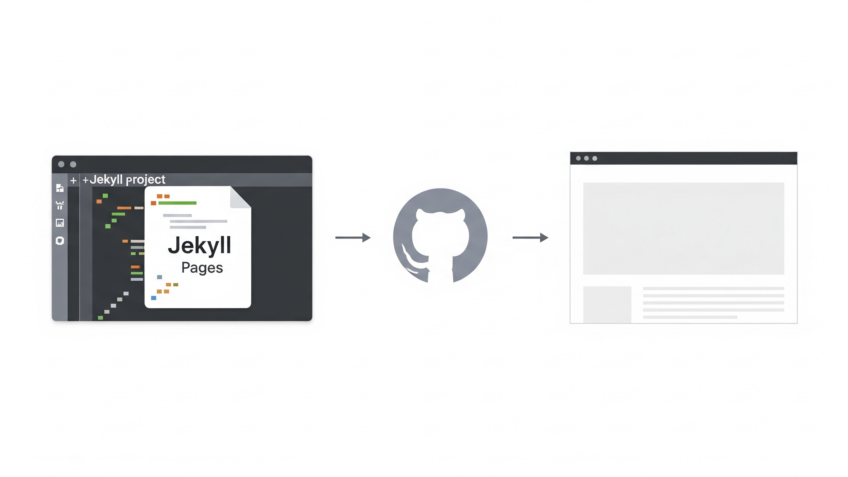 How Do I Build a Jekyll Site on GitHub Pages